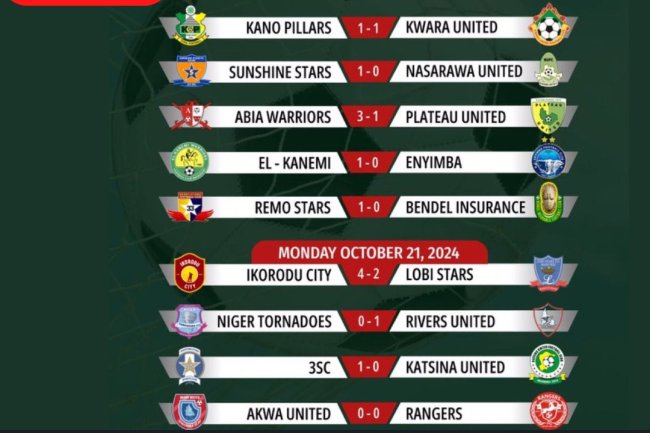 NPFL Round-Up: EL-KANEMI WARRIORS AND RIVERS UNITED STILL MAINTAIN UNBEATEN RUN