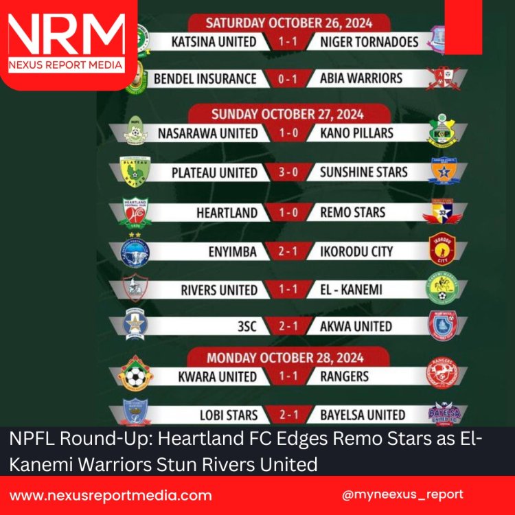 NPFL Round-Up: Heartland FC Edges Remo Stars as El-Kanemi Warriors Stun Rivers United
