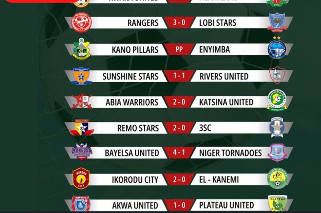 NPFL Matchday 14: Remo Stars Shine in South-West Derby and Nasarawa United Bounce Back