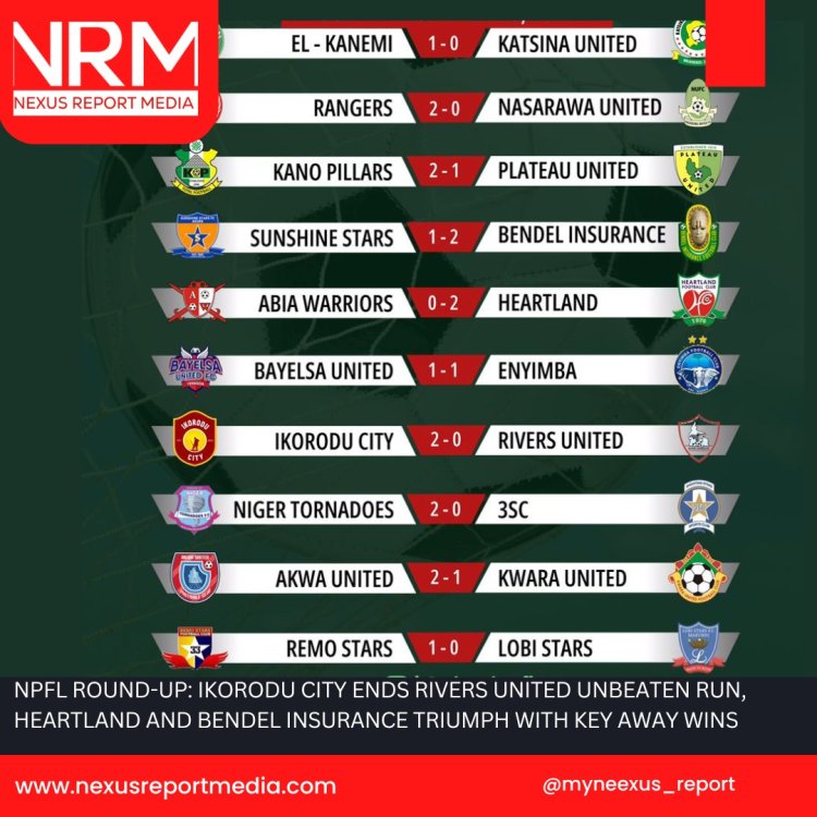 NPFL ROUND-UP: IKORODU CITY ENDS RIVERS UNITED UNBEATEN RUN, HEARTLAND AND BENDEL INSURANCE TRIUMPH WITH KEY AWAY WINS