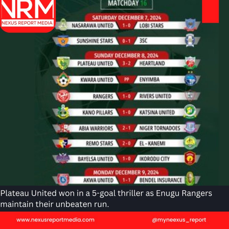 Plateau United won in a 5-goal thriller as Enugu Rangers maintain their unbeaten run. 